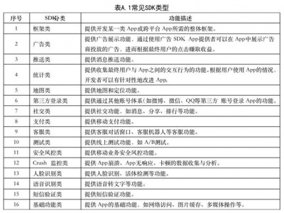 共建个人信息保护“双清单”，助推信息安全软件开发新范式