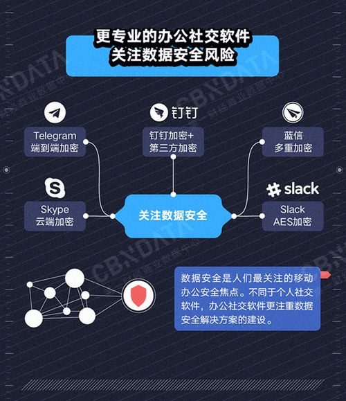 安全基石 第三方应用生态安全成企业级产品的“试金石”