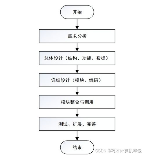 基于SSM框架的垃圾分类信息管理系统设计与信息安全实现