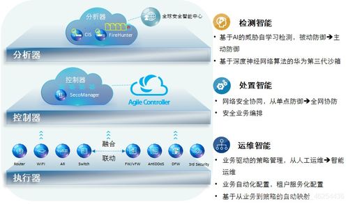 信息安全威胁防范与信息安全发展趋势 软件开发中的应对策略