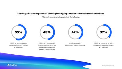 Dynatrace 2023年首席信息安全官报告 信息安全软件开发的关键洞见与对策