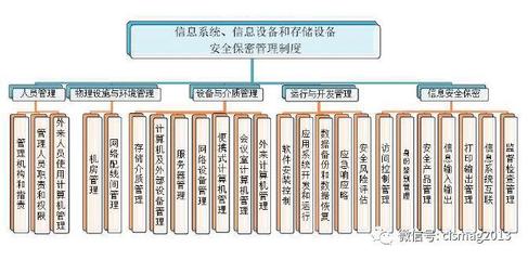 军工企业信息安全保密管理体系文件构建与应用