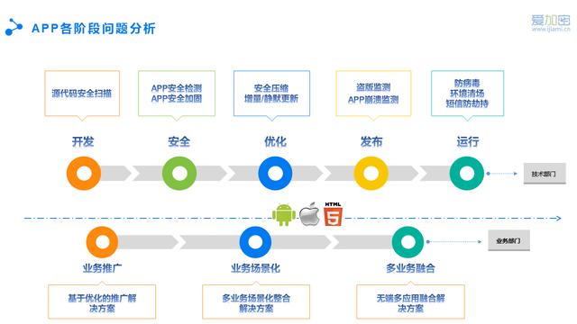 移动应用爆红背后，APP个人信息安全何去何从——信息安全软件开发的挑战与机遇