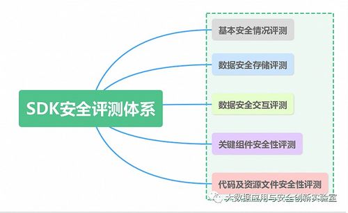 TopOn 双认证加冕 信息安全与软件开发的双重护航